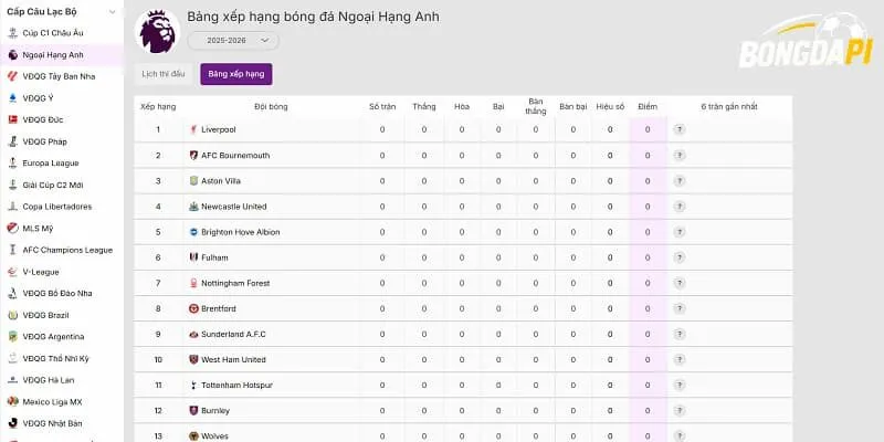 Bảng xếp hạng Ngoại hạng Anh tại Bongdapi Bảng xếp hạng Ngoại hạng Anh tại Bongdapi