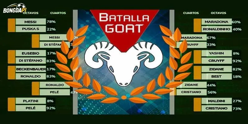 GOAT là cụm từ mang nhiều ý nghĩa đối với fan hâm mộ